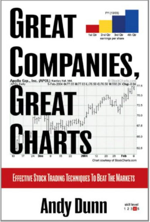 Great Companies, Great Charts