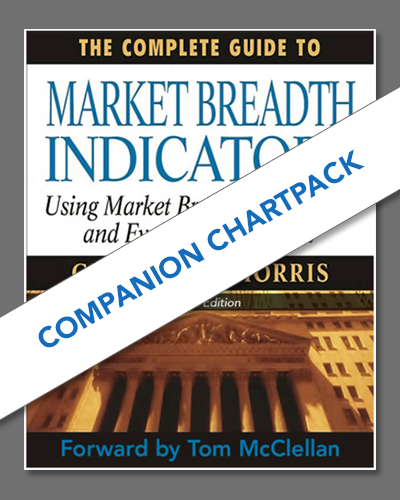Companion ChartPack for Greg Morris's "The Complete Guide to Market Breadth Indicators"