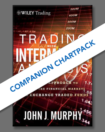 Companion ChartPack for John Murphy's "Trading with Intermarket Analysis"